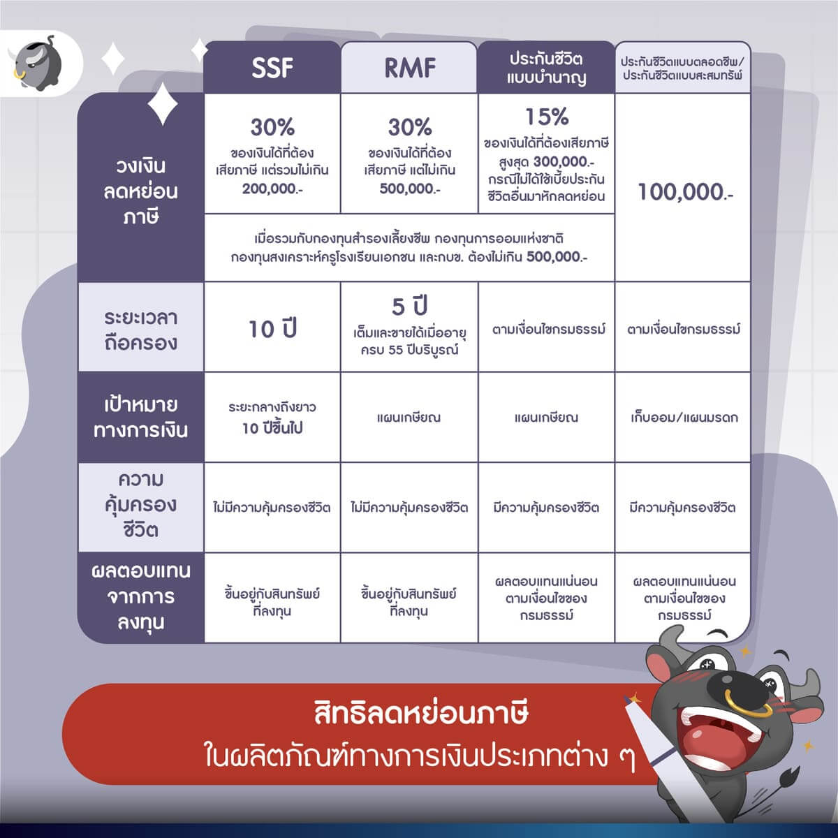 ‘วางแผนภาษี’ ในต้นปีอย่างไร ให้ได้ของแถมเป็น ‘แผนเกษียณ’