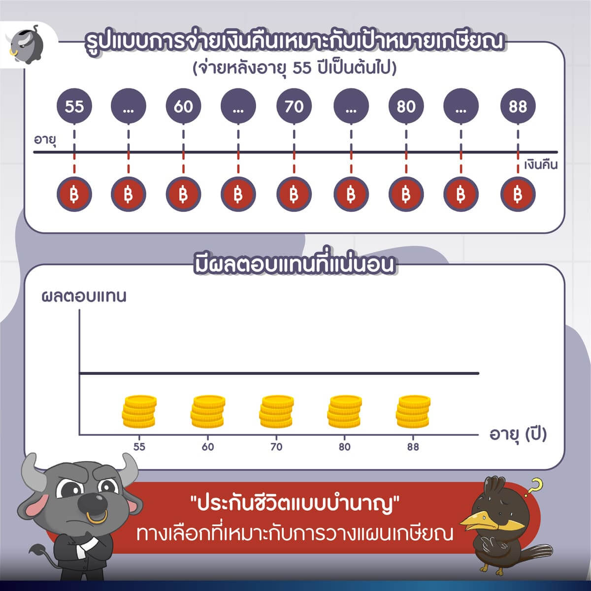 ‘วางแผนภาษี’ ในต้นปีอย่างไร ให้ได้ของแถมเป็น ‘แผนเกษียณ’
