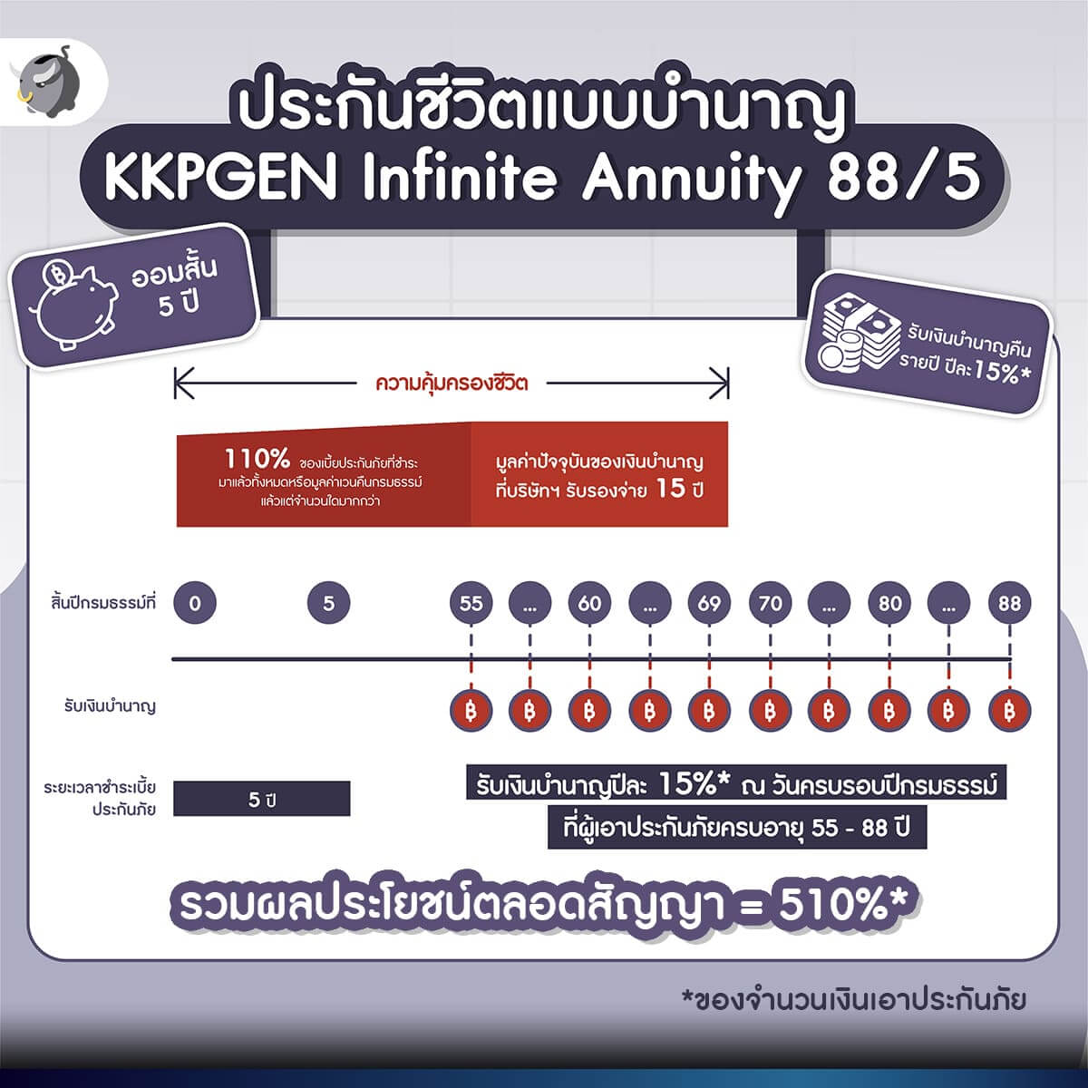 KKPGEN Infinite Annuity 88/5