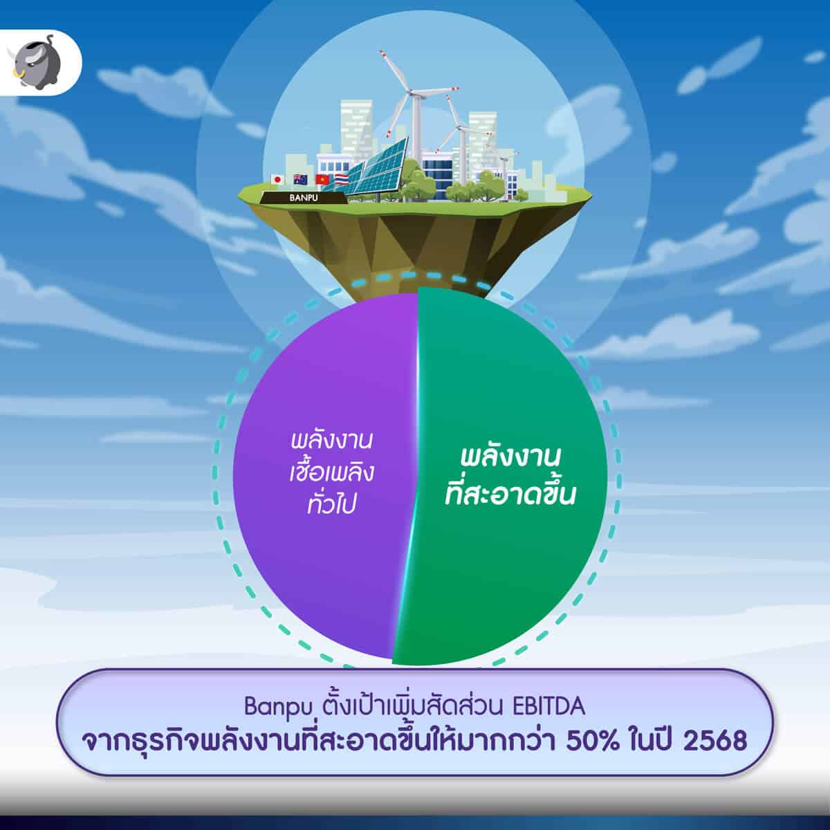 บ้านปู เน็กซ์