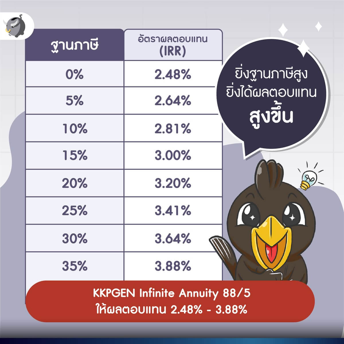 KKPGEN Infinite Annuity 88/5