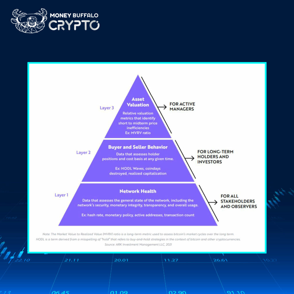 “ราคา Bitcoin” เป็นยังไง ? ในมุมมอง ARK Invest
