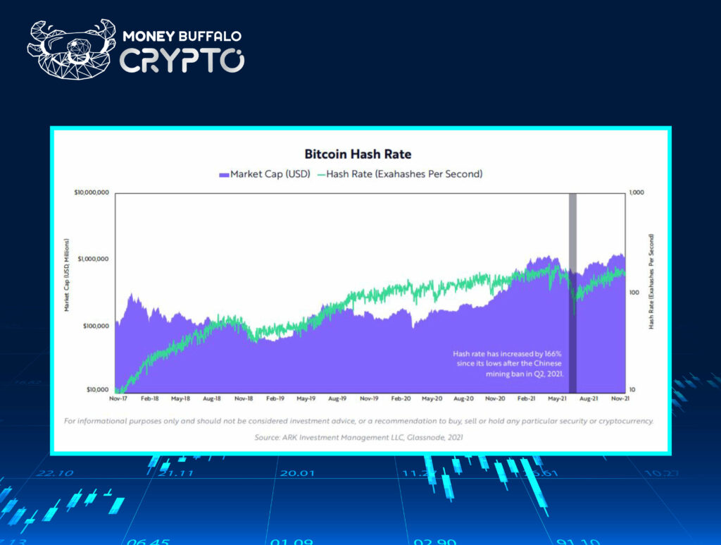 Layer 1 Hash Rate