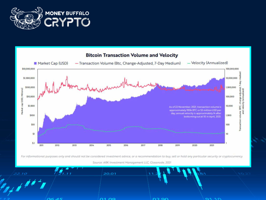 Transaction Volume