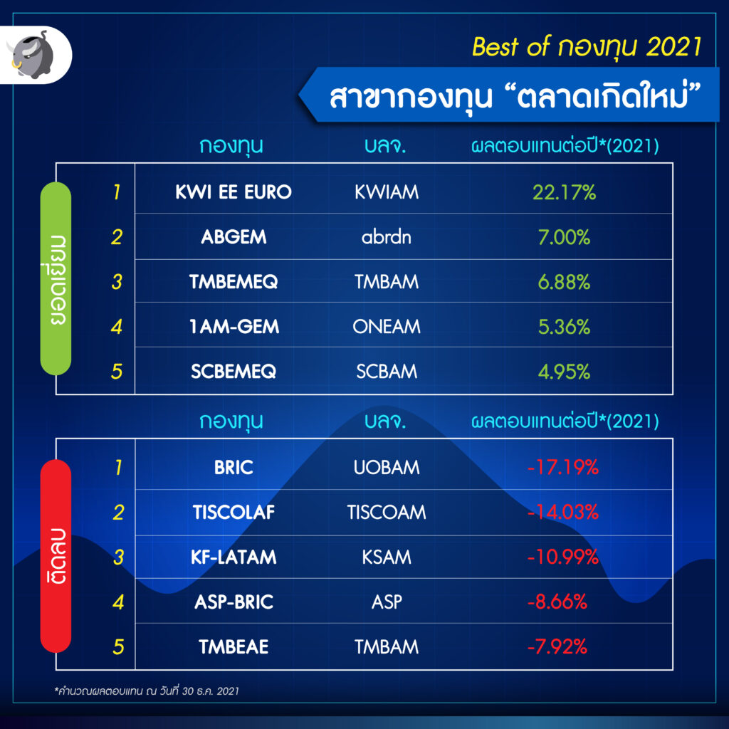 ตลาดเกิดใหม่