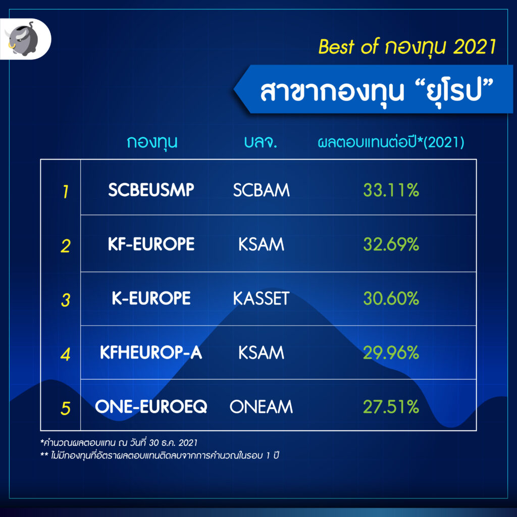 ยุโรป