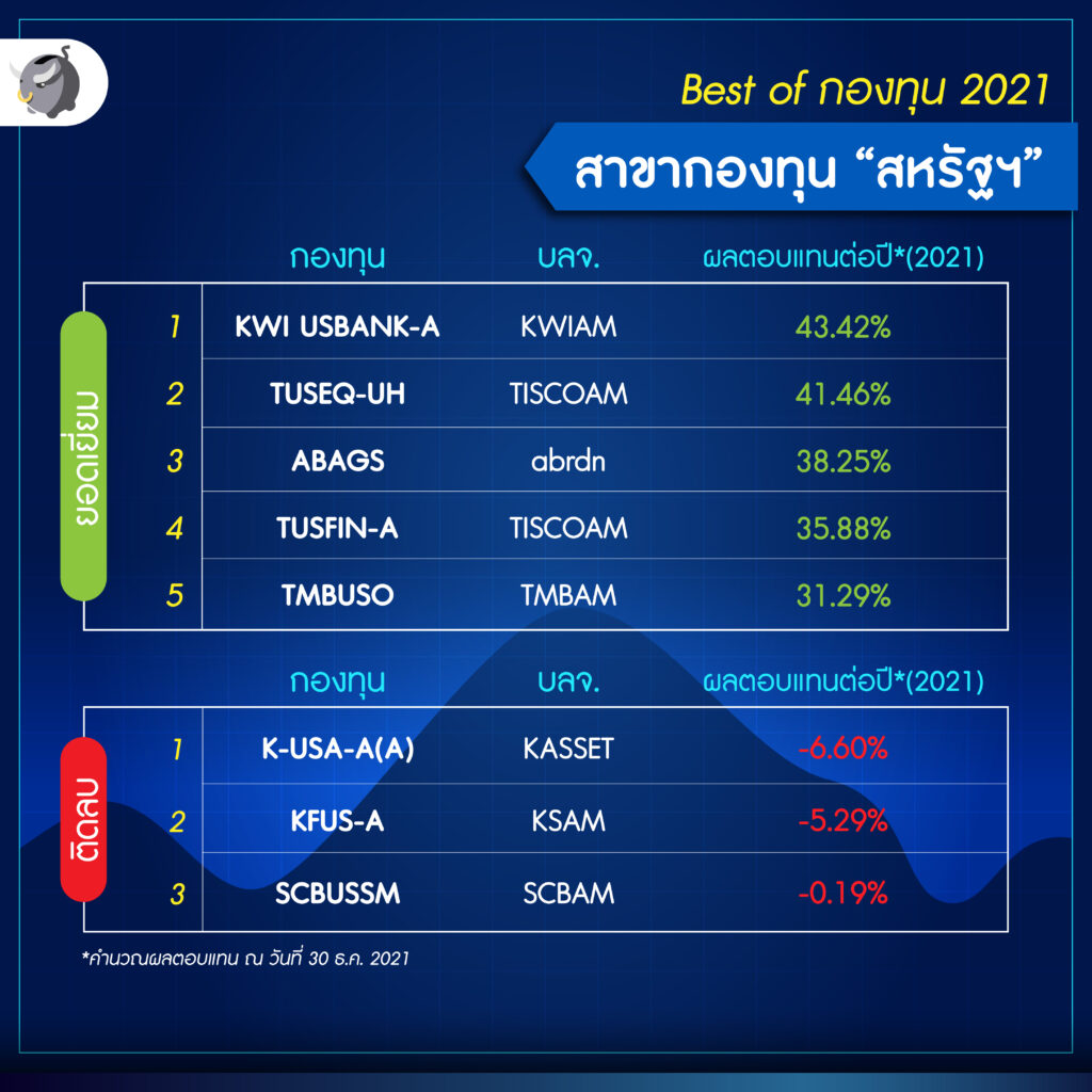 สหรัฐฯ