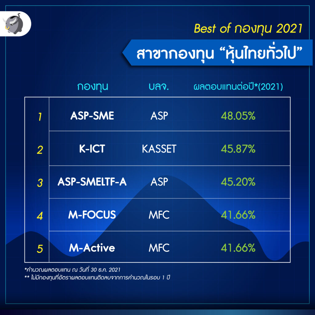หุ้นไทยทั่วไป