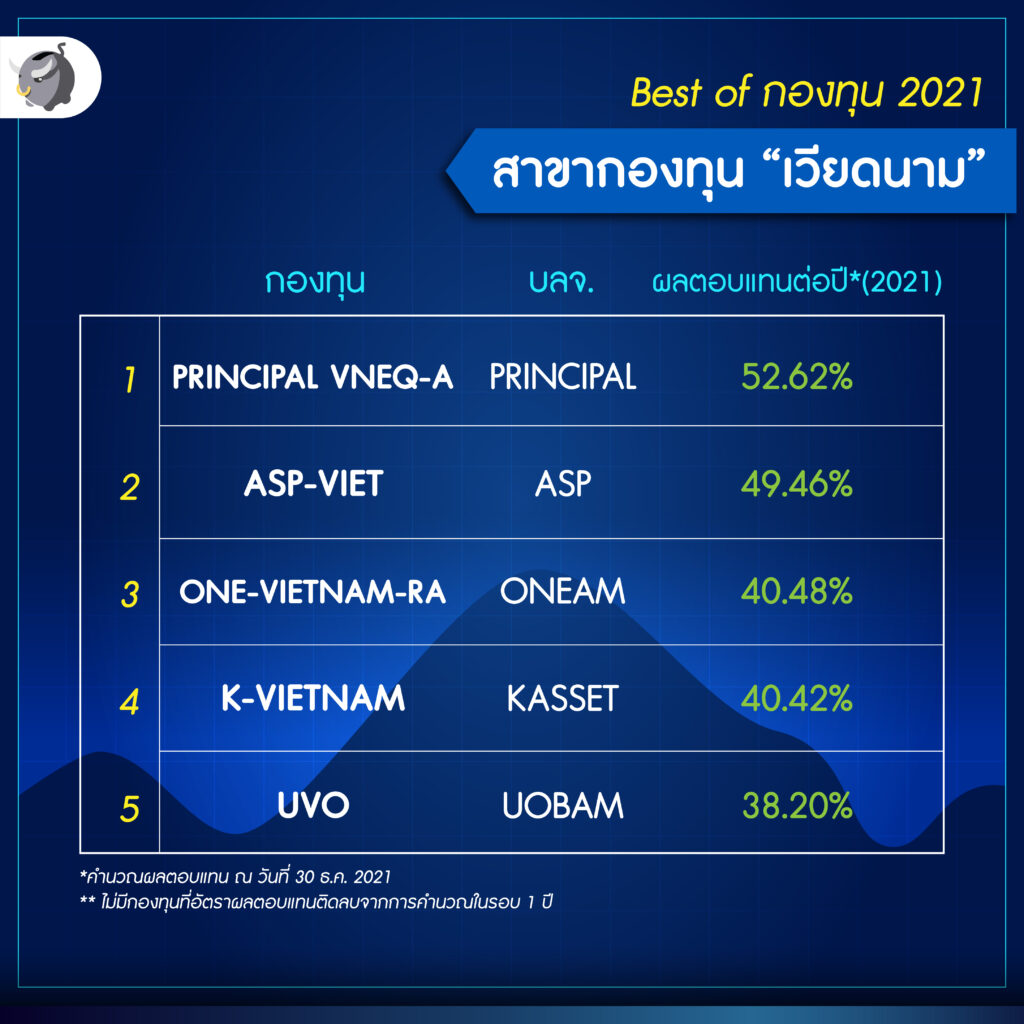 เวียดนาม
