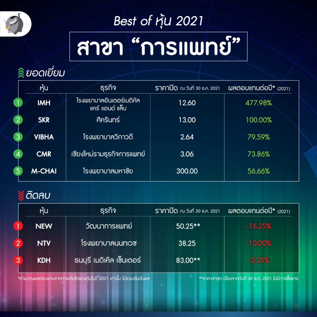 การแพทย์