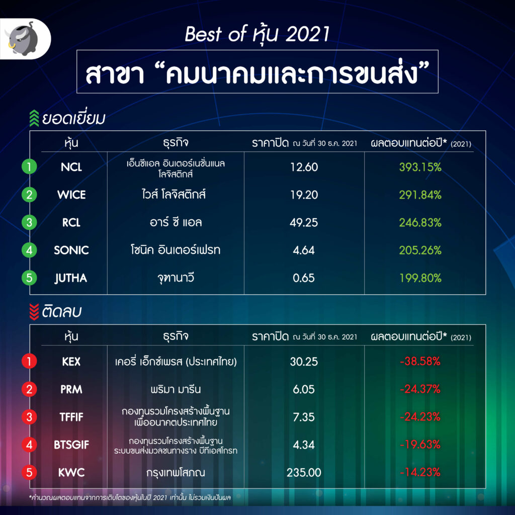คมนาคมและการขนส่ง
