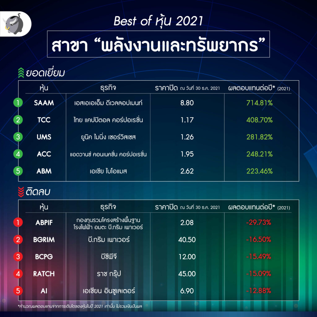 พลังงานและทรัพยากร