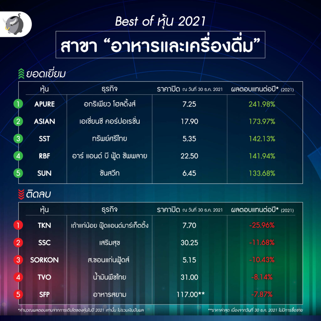 Best of หุ้น 2021