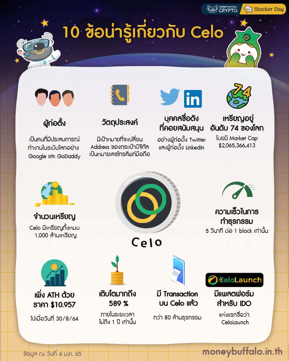 10 ข้อน่ารู้เกี่ยวกับ Celo