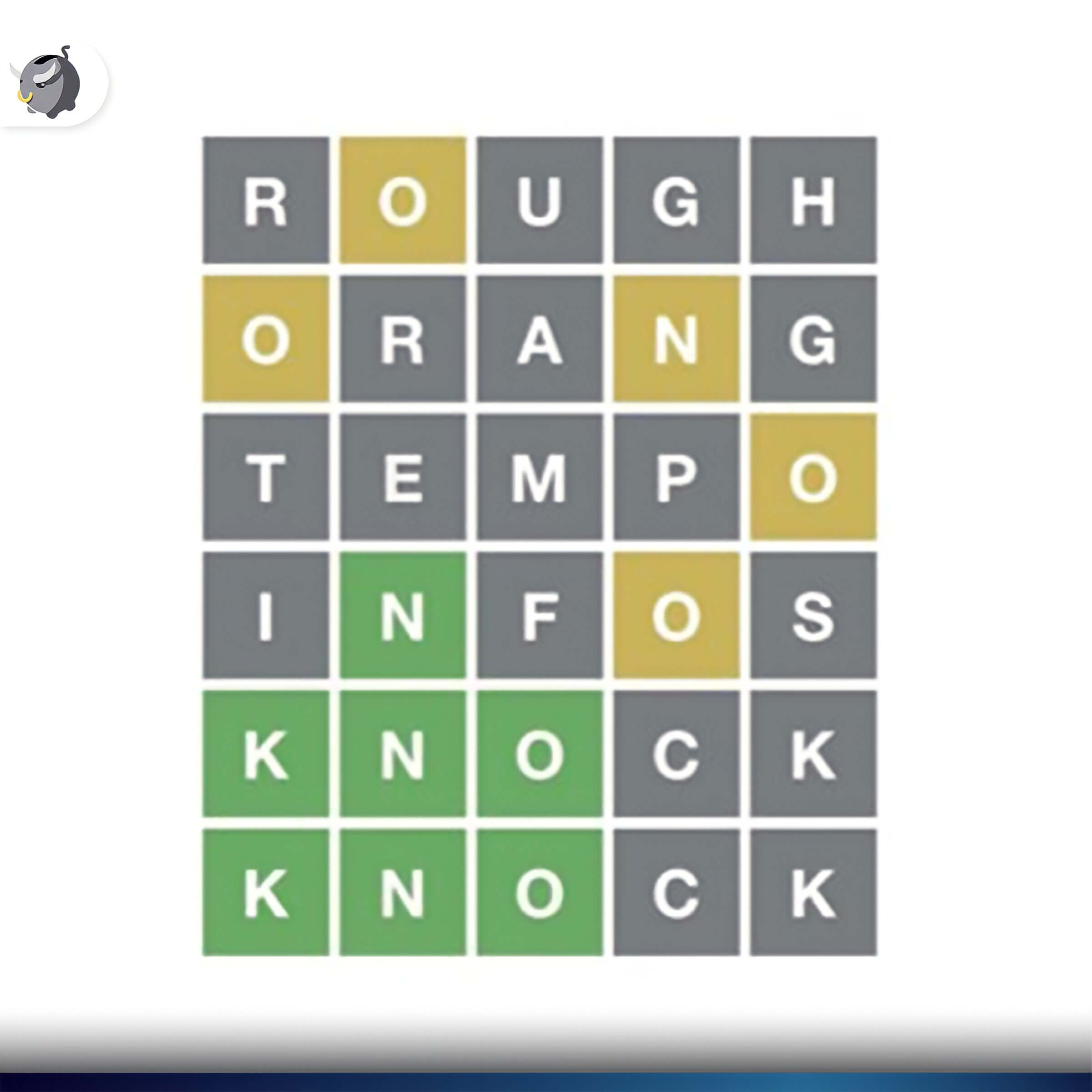 Wordle คืออะไร เล่นยังไง - ทำไมคนแชร์กันเต็ม Facebook