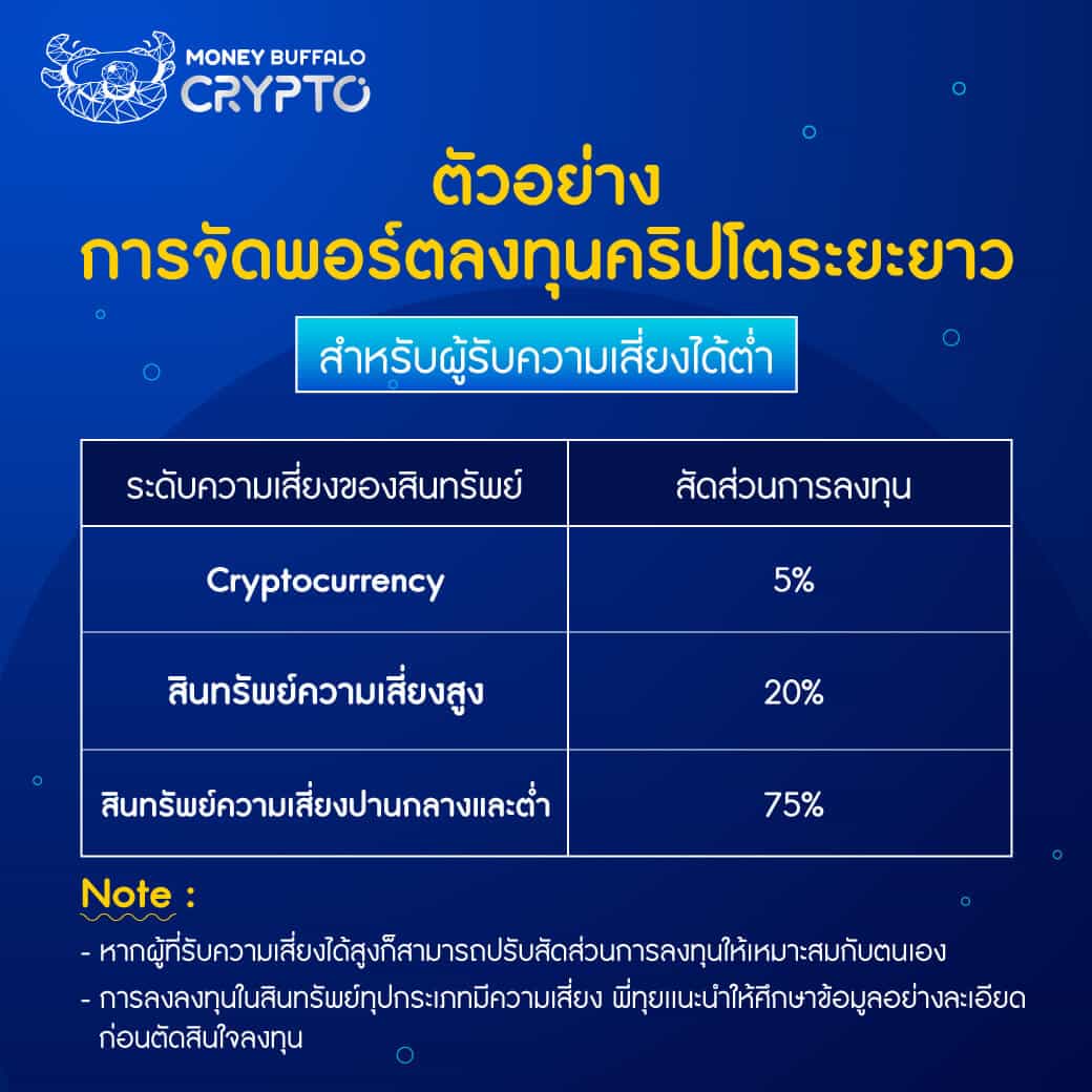 [How to] 4 วิธี "ลงทุนระยะยาวกับคริปโต" มีอะไรบ้าง ?