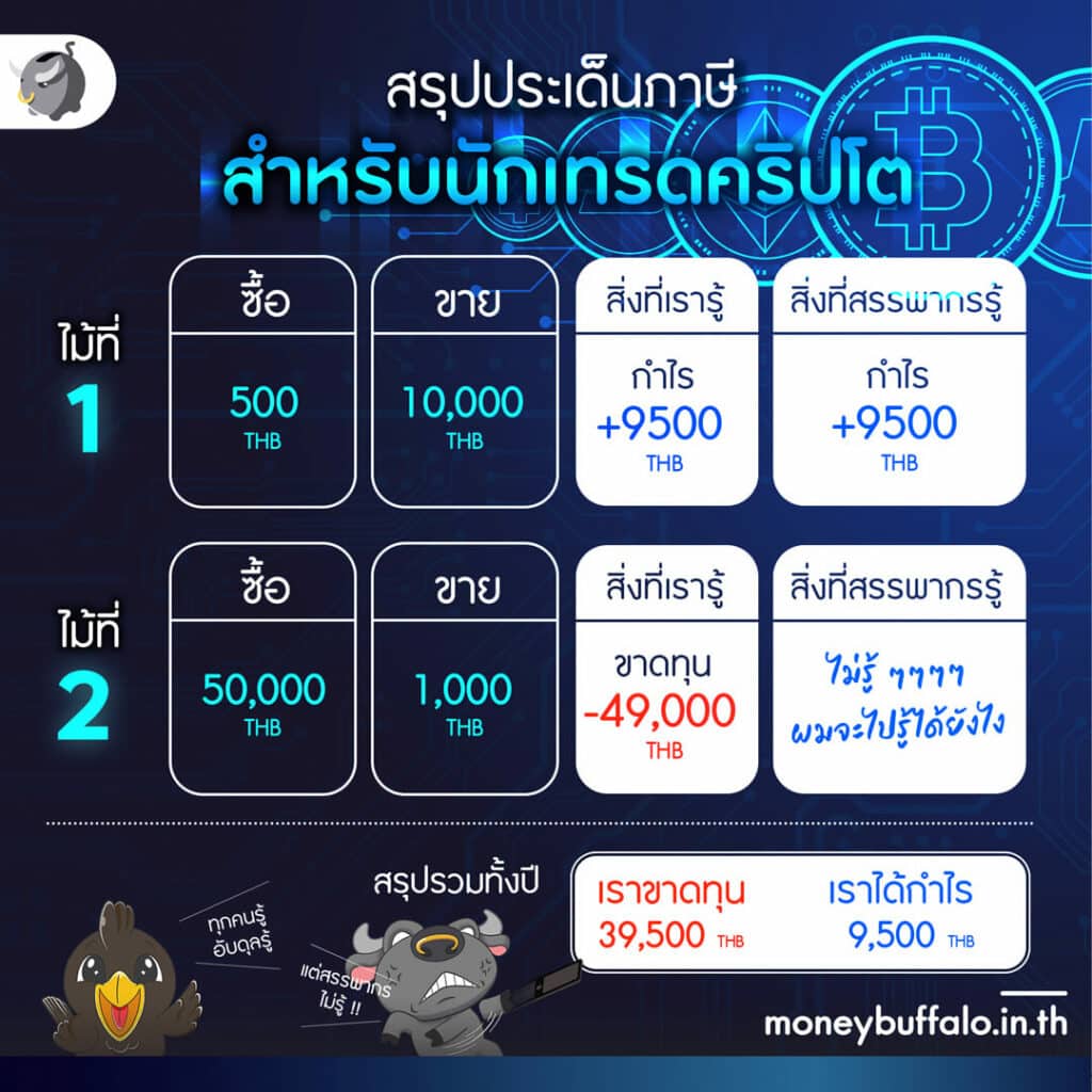 ภาษีคริปโต