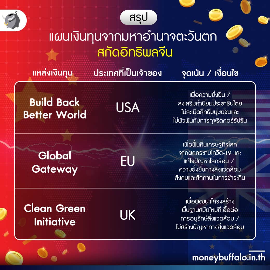 จีน vs ตะวันตก "สงครามการค้า" ของ 2 ขั้วอำนาจ
