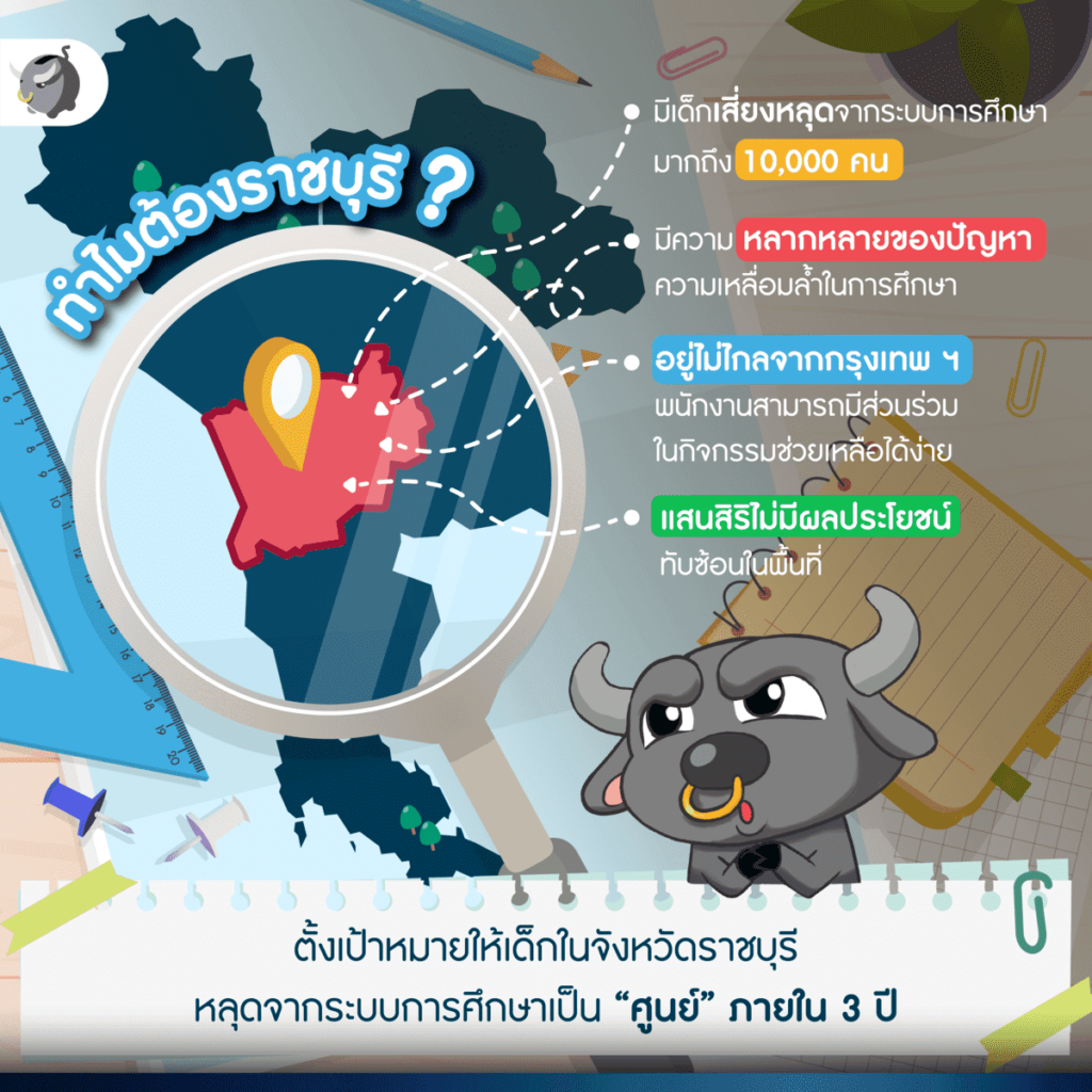 “ราชบุรีโมเดล”