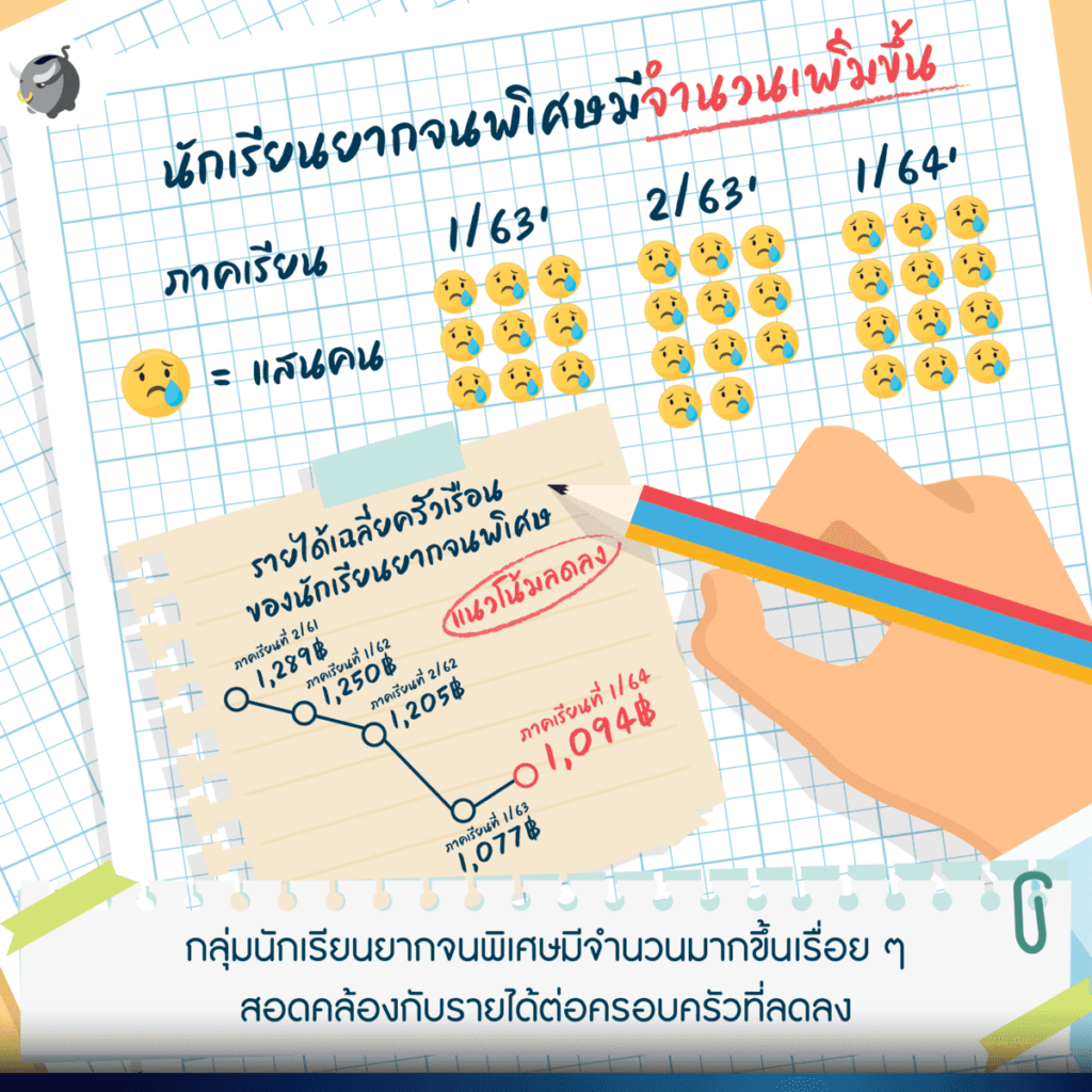 กองทุนเพื่อความเสมอภาคทางการศึกษา (กสศ.)