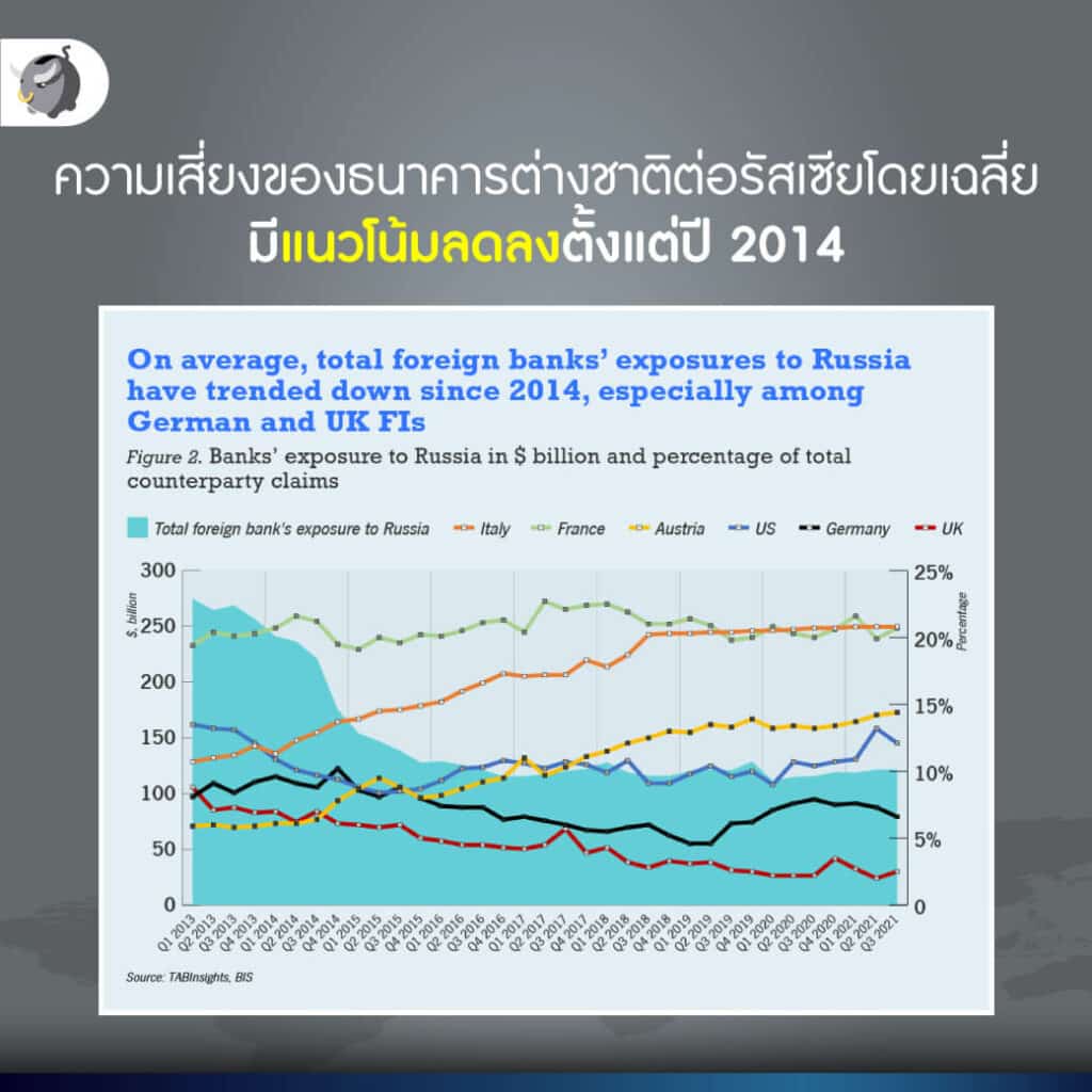 ระบบ SWIFT คืออะไร ทำไมตะวันตกใช้คว่ำบาตร “รัสเซีย”