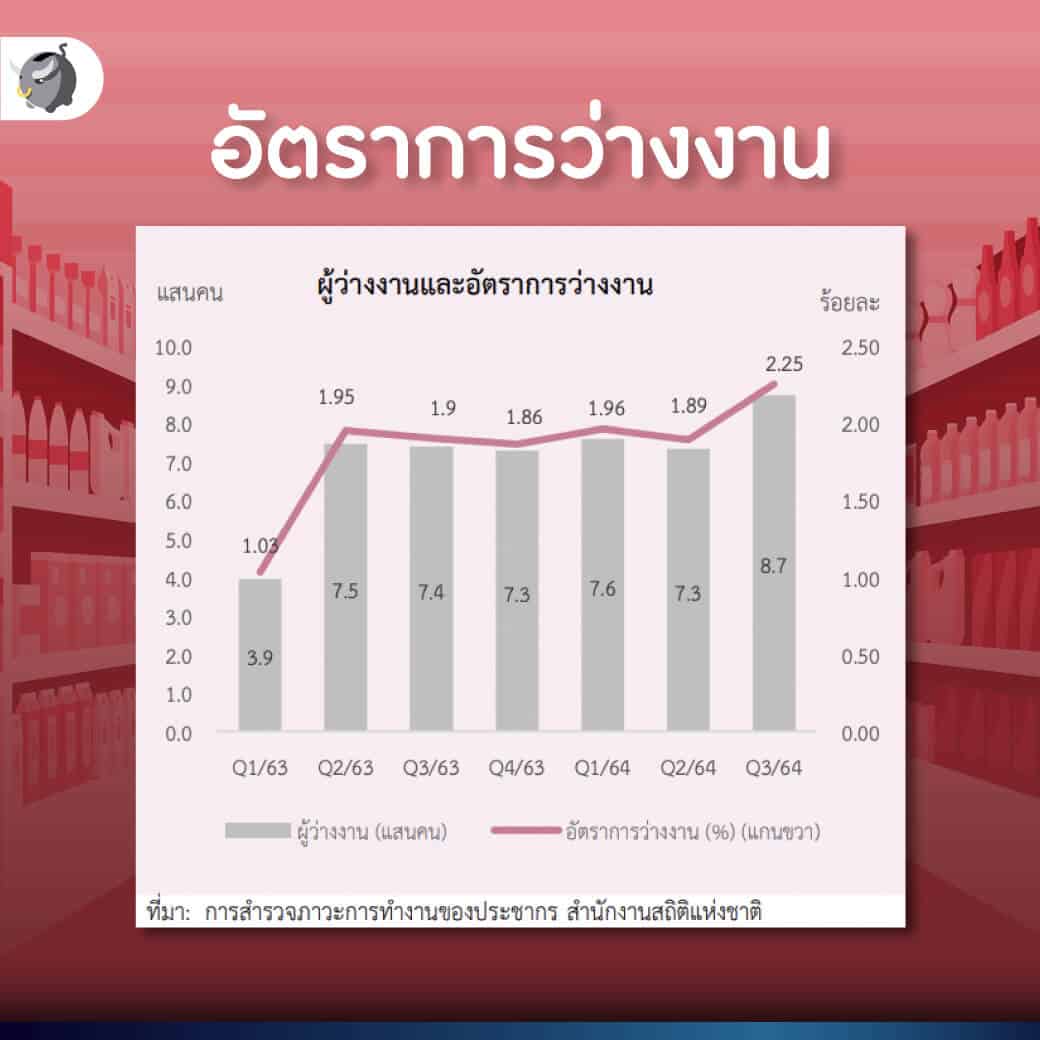 Stagflation คืออะไร ? - ทำไมถึงไม่มีใครอยากให้เกิดขึ้น ?
