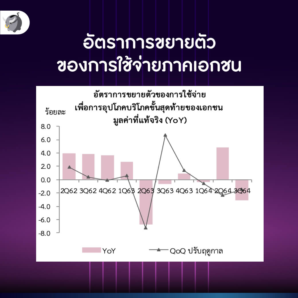 สถานการณ์ “เงินเฟ้อ” ใน “ไทย” เป็นอย่างไร