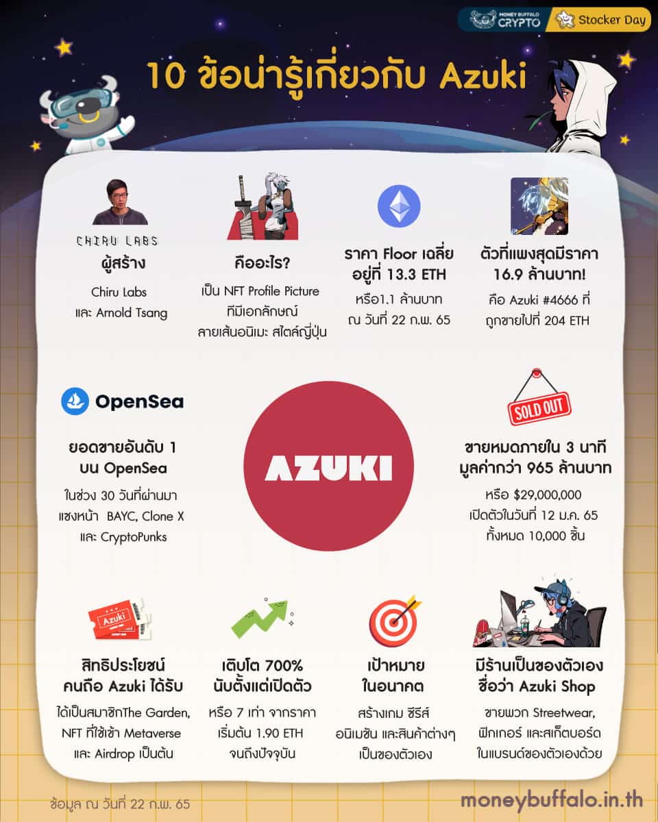 10 ข้อน่ารู้ Azuki
