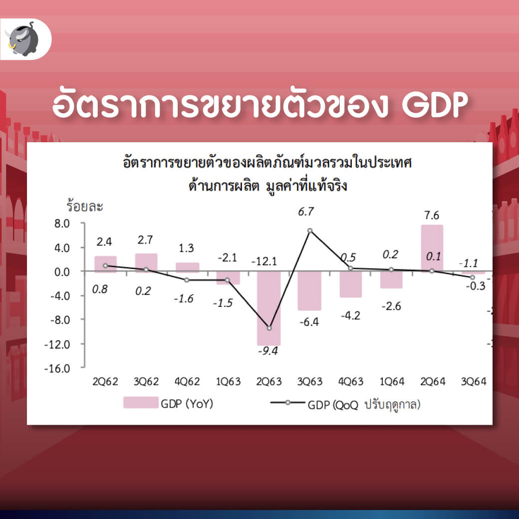 Stagflation คืออะไร ? - ทำไมถึงไม่มีใครอยากให้เกิดขึ้น ?