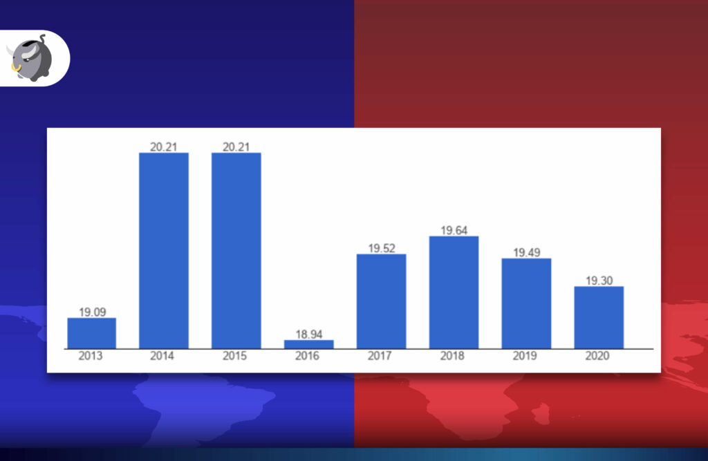 เงินเฟ้อ สหรัฐฯ vs ไทย ทำไมของไทยถึงน่ากลัวกว่า ?