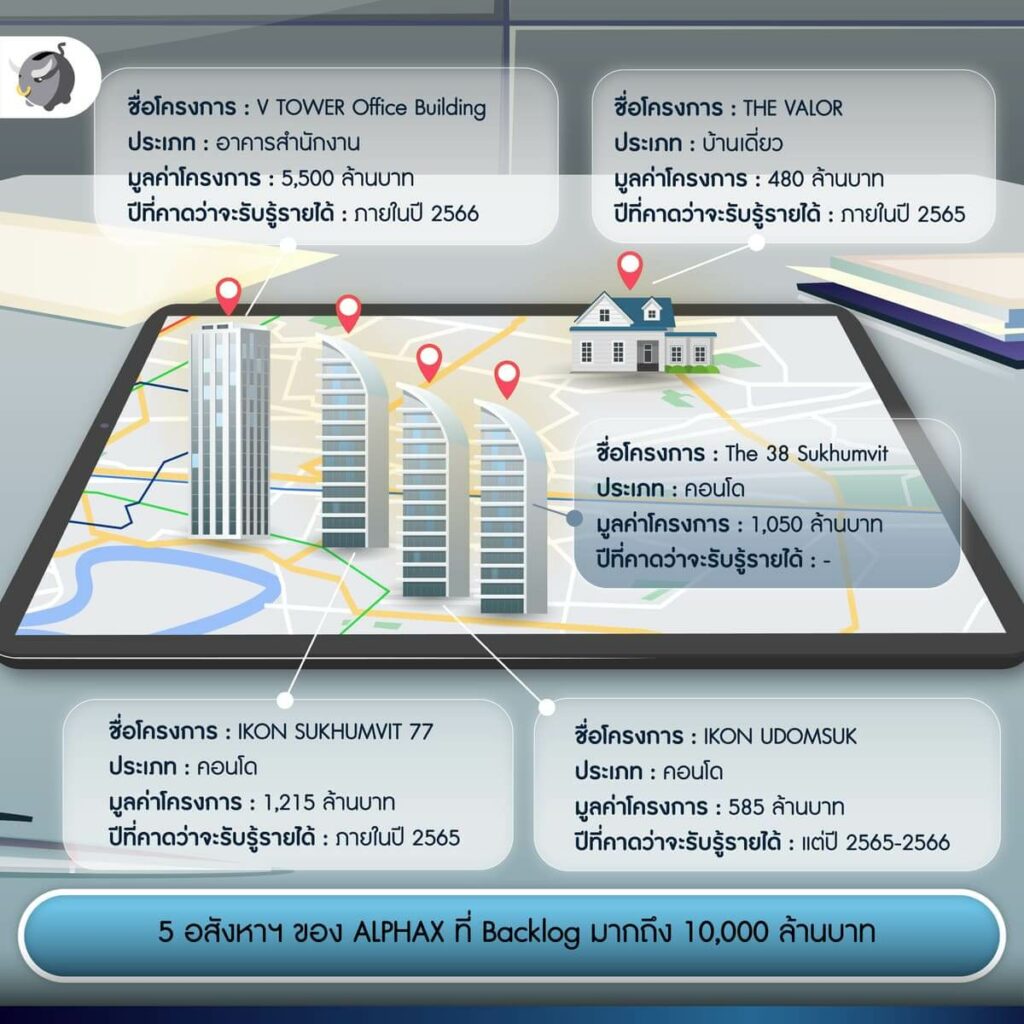 สรุป "หุ้น ALPHAX" เปิดศึกลุยตลาดอสังหาฯ และกัญชง-กัญชา และ FinTech