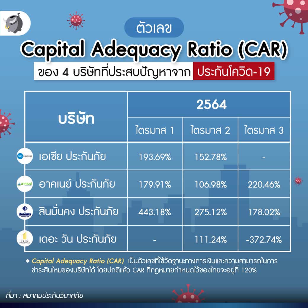 [ถอดบทเรียน] ทำไม “ประกันโควิด-19” ถึงกระทบประกันภัยตัวอื่นด้วย ?