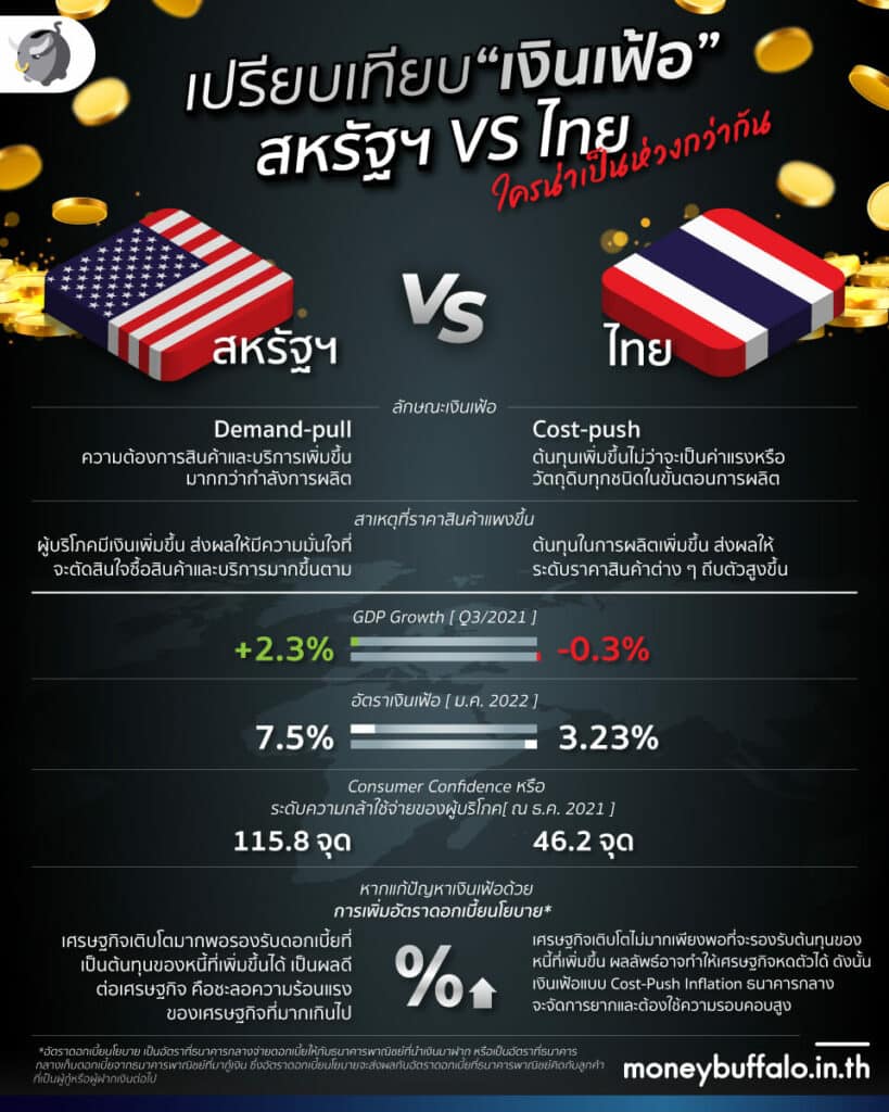 Cost-Push Inflation