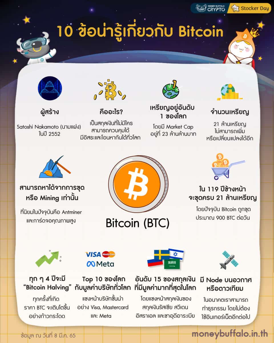 10 ข้อน่ารู้เกี่ยวกับ Bitcoin