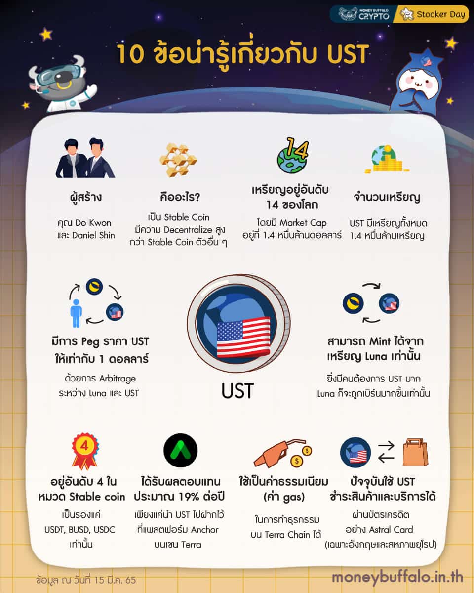 10 ข้อน่ารู้เกี่ยวกับ UST