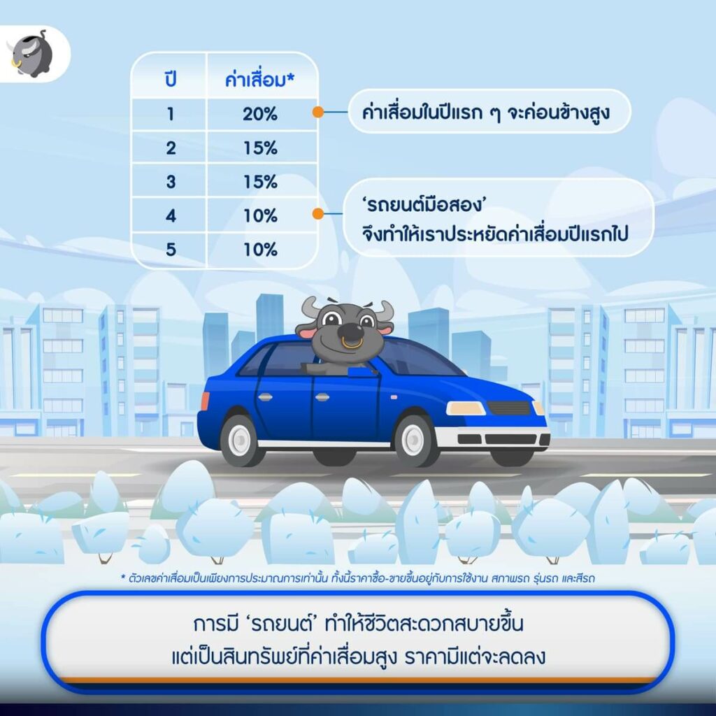 How to ซื้อรถยนต์มือสองอย่างมั่นใจ มีผู้เชี่ยวชาญตรวจสภาพรถดูแล