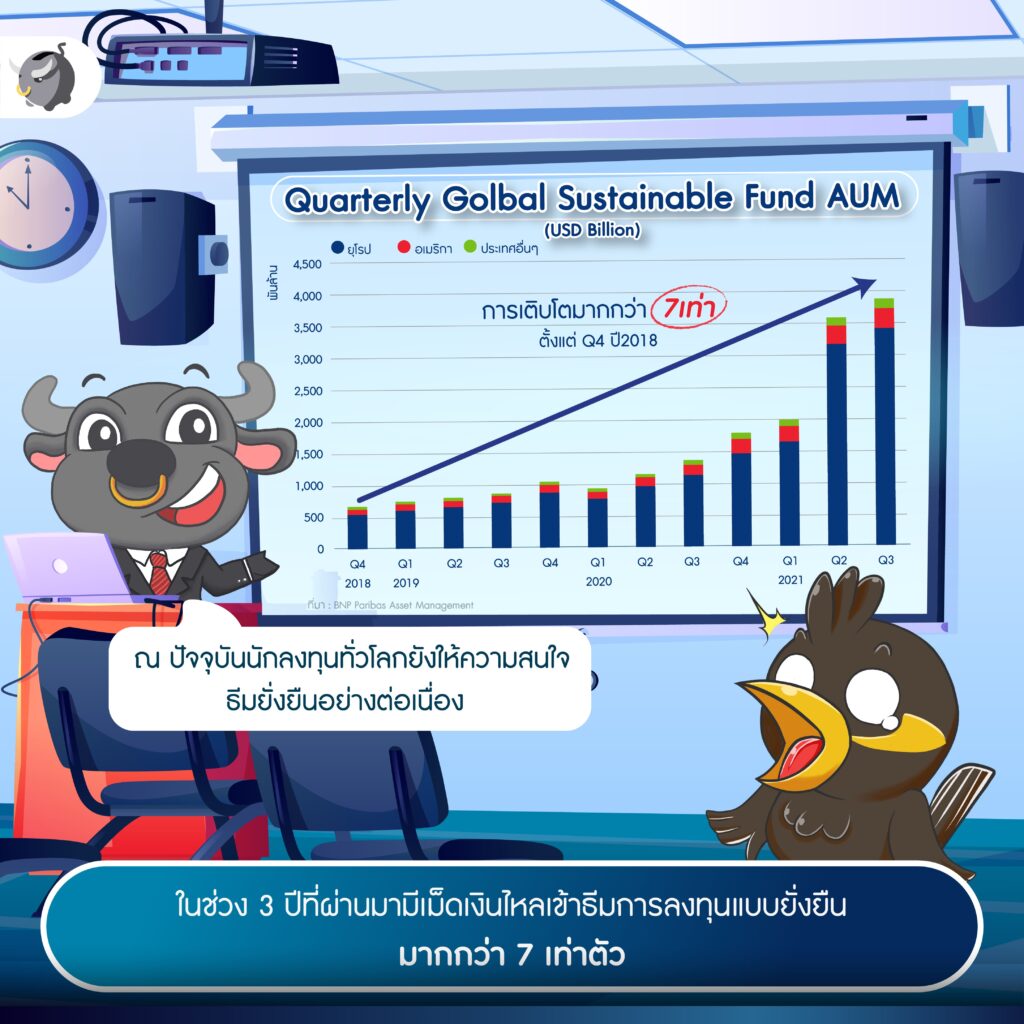 ผลตอบแทนของหุ้นยั่งยืน (ESG)
