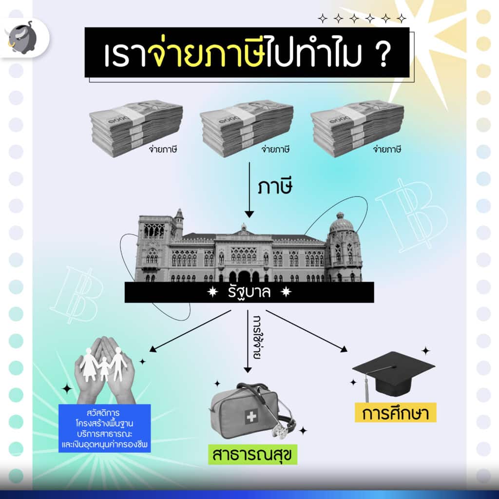 ทำไมเราต้องจ่ายภาษี แล้วภาษีที่จ่ายไปไหนบ้าง ?