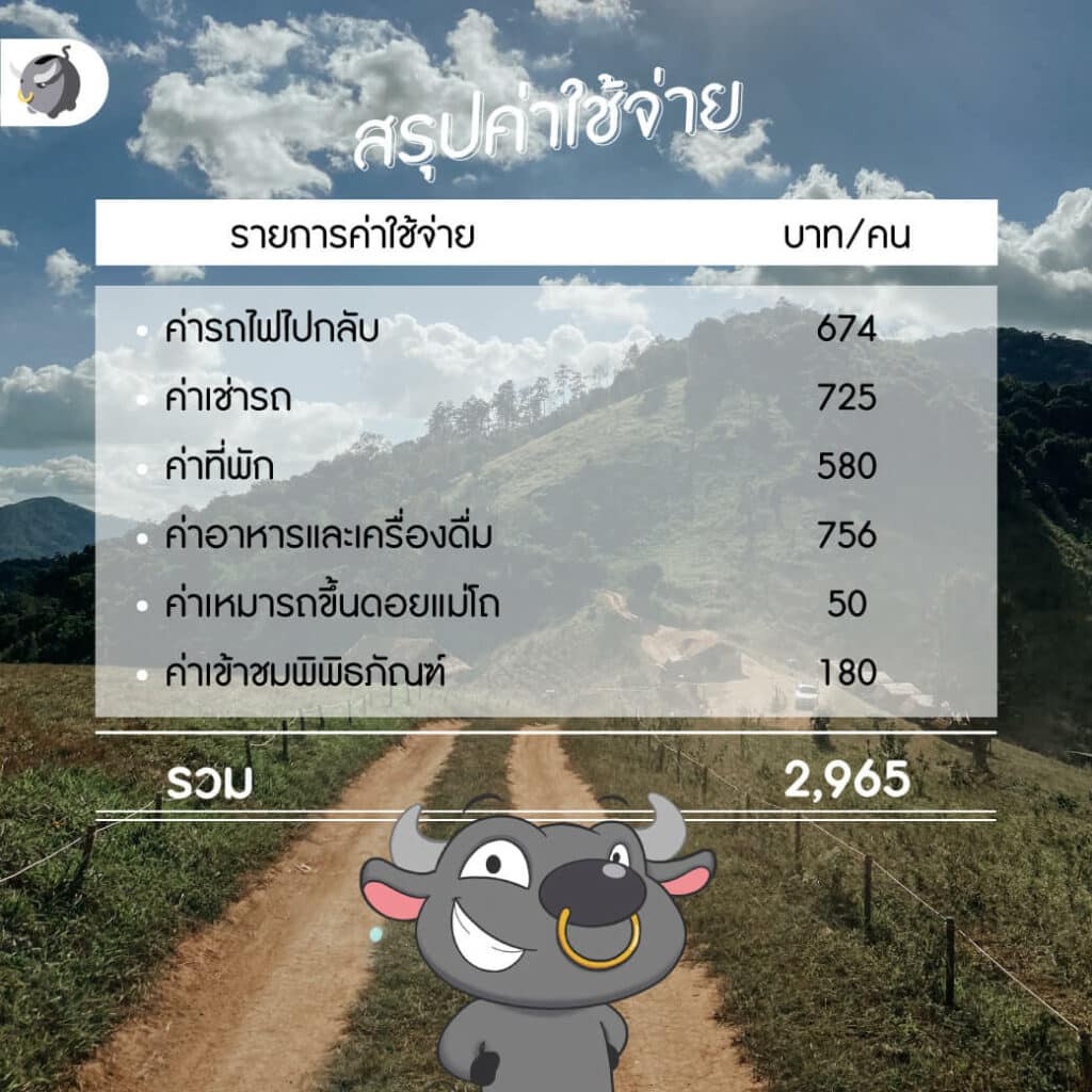 แอ่ว เชียงใหม่ แบบคุ้มค่าครบเครื่อง 3 วัน 2 คืน ในงบ 3,000 บาท