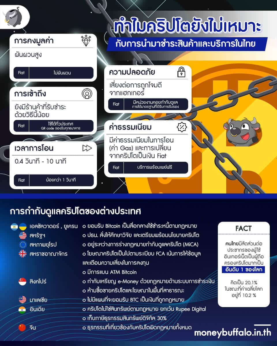 ทำไมไทยไม่ใช้คริปโต