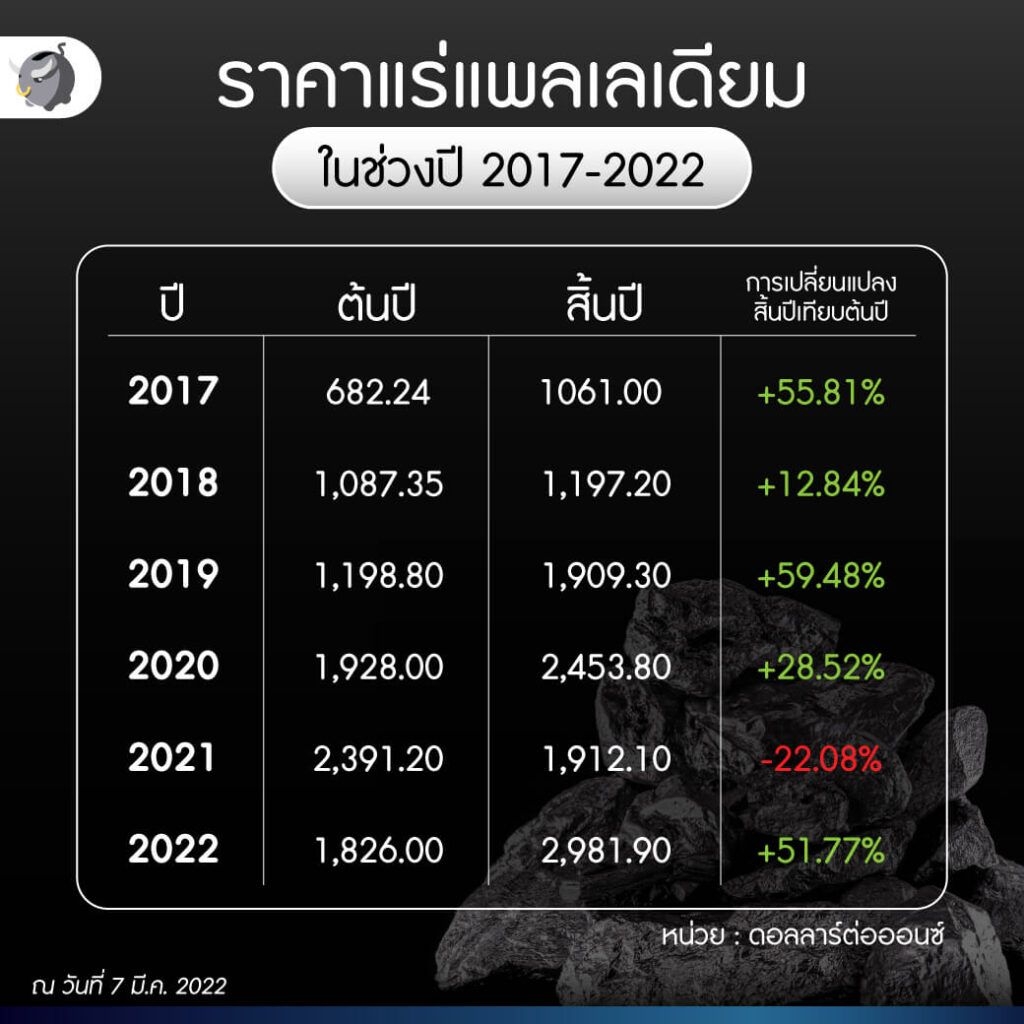 รู้จัก “แพลเลเดียม” แร่ที่หายากกว่าทองคำ - ใช้ผลิตเครื่องประดับ สินค้าอิเล็กทรอนิกส์