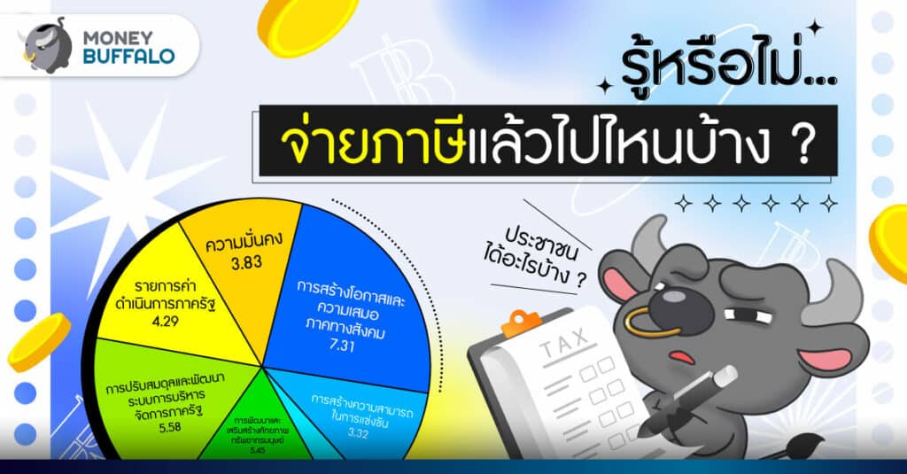 ทำไมเราต้องจ่ายภาษี แล้วภาษีที่จ่ายไปไหนบ้าง ?