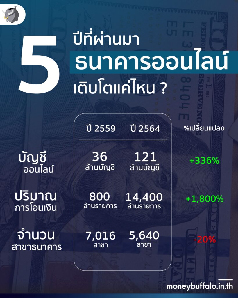 สังคมไร้เงินสด หรือ Cashless Society ช่วยพัฒนาเศรษฐกิจยังไง ? ทำไมแบงก์ชาติผลักดัน
