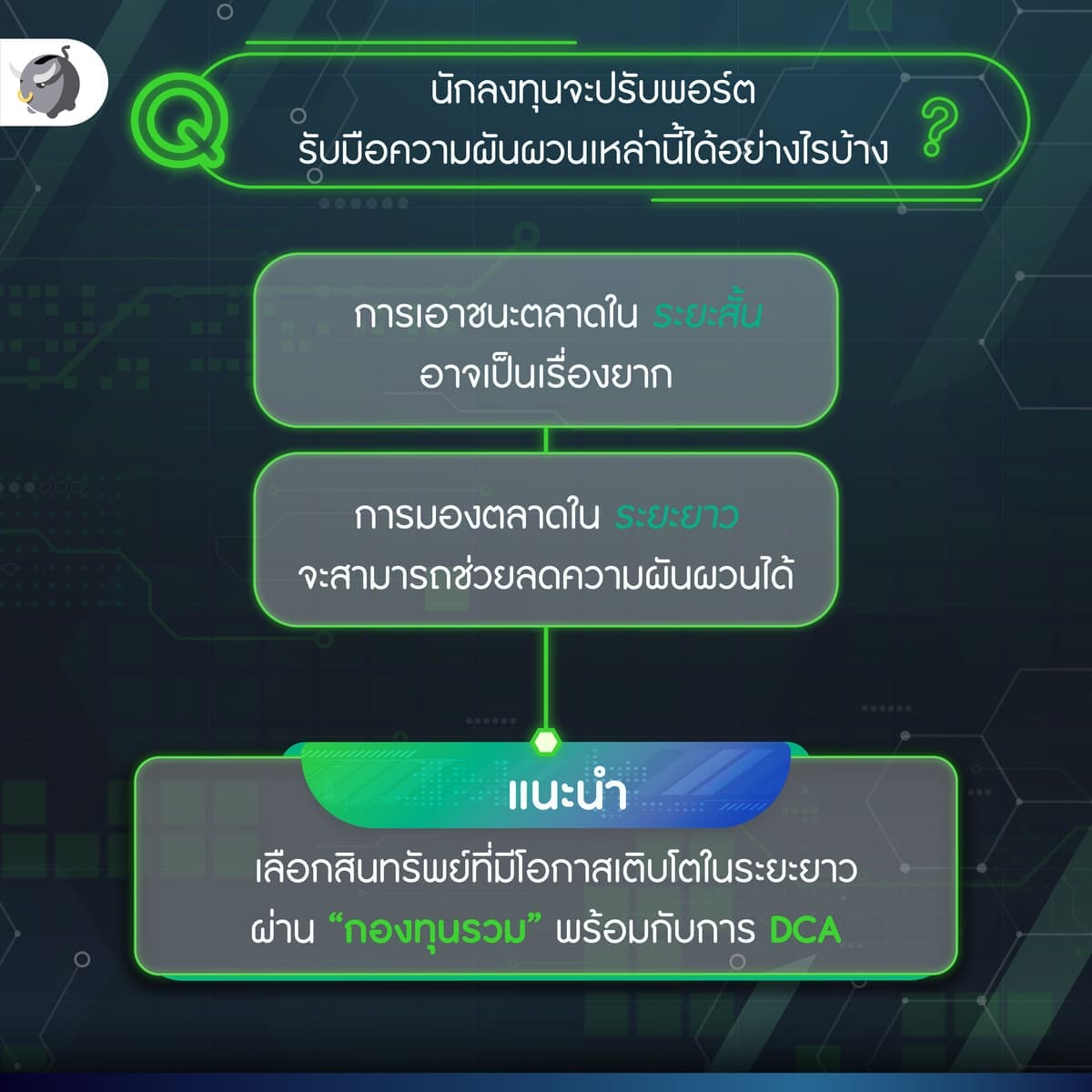 [สรุป LIVE] จัดพอร์ตอย่างไรให้เติบโตในทุกภาวะเศรษฐกิจ
