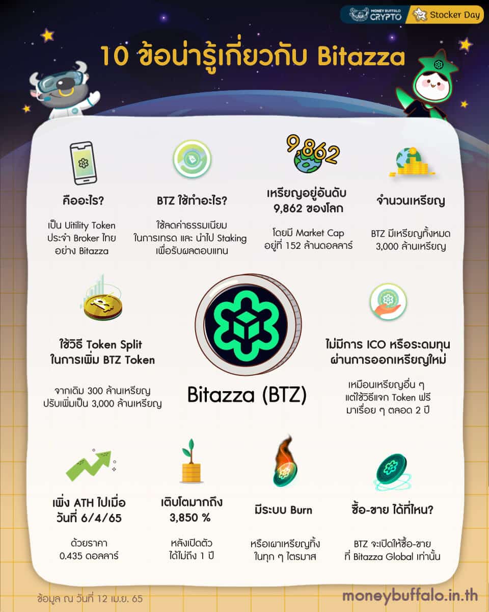 10-ข้อน่ารุ้-BTZ