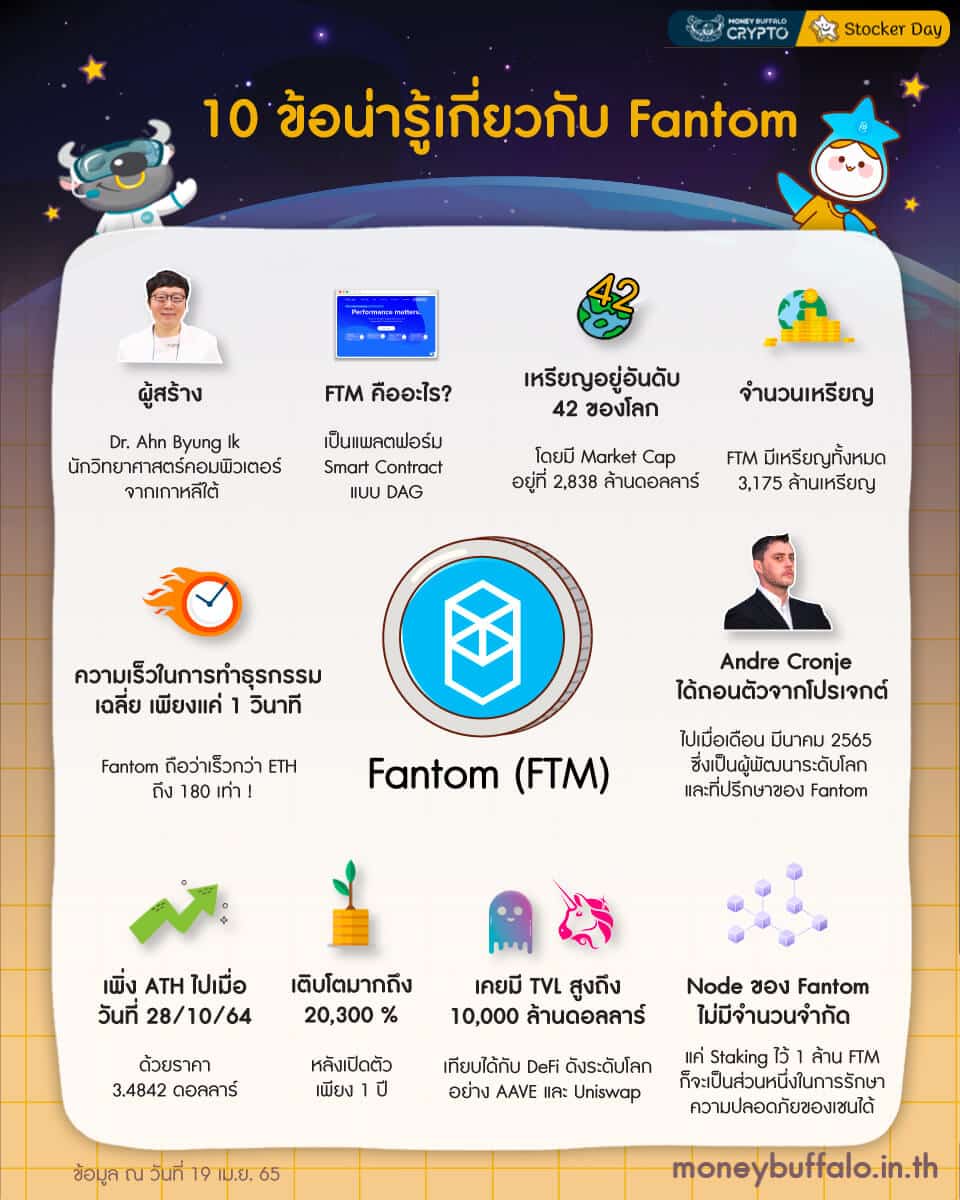 10 ข้อน่ารู้เกี่ยวกับ Fantom