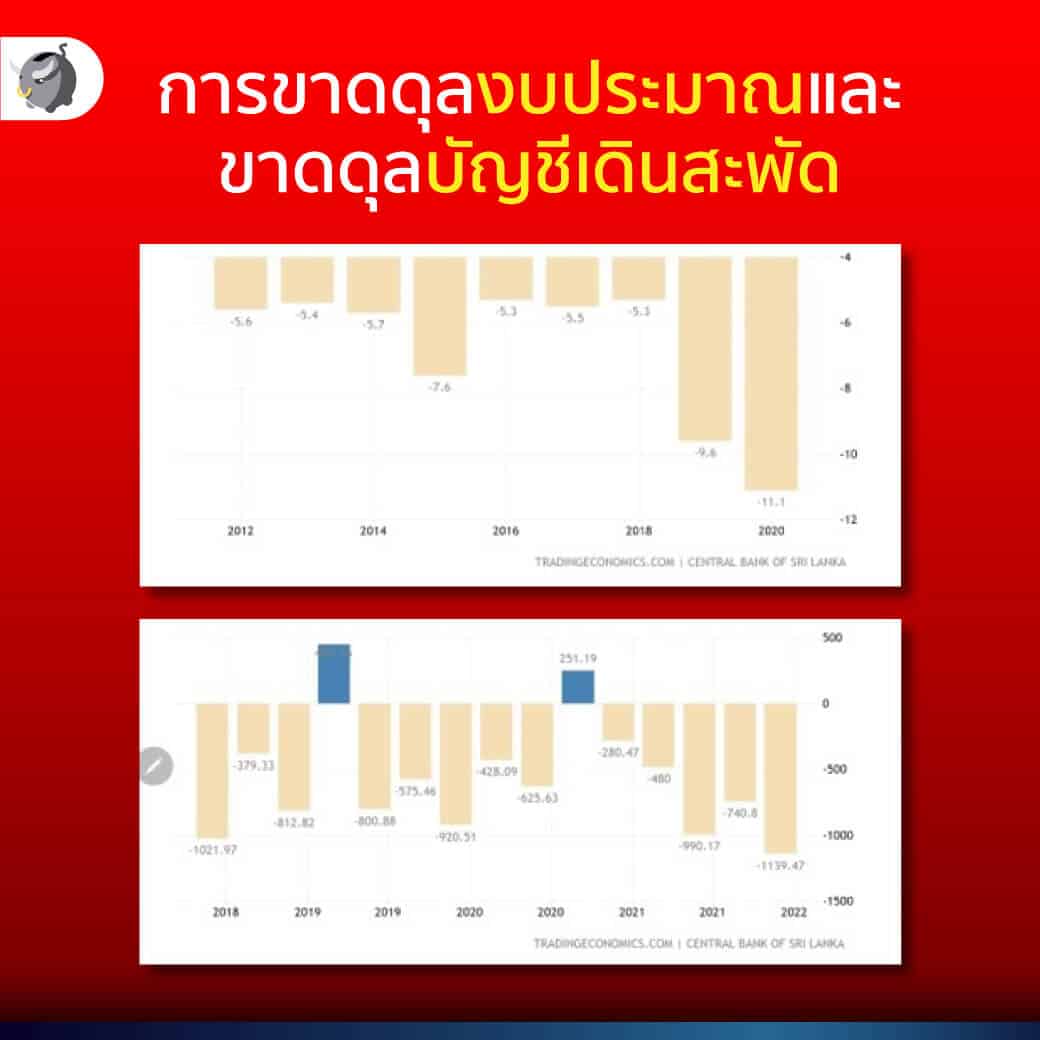 การขาดดุลงบประมาณและขาดดุลบัญชีเดินสะพัด