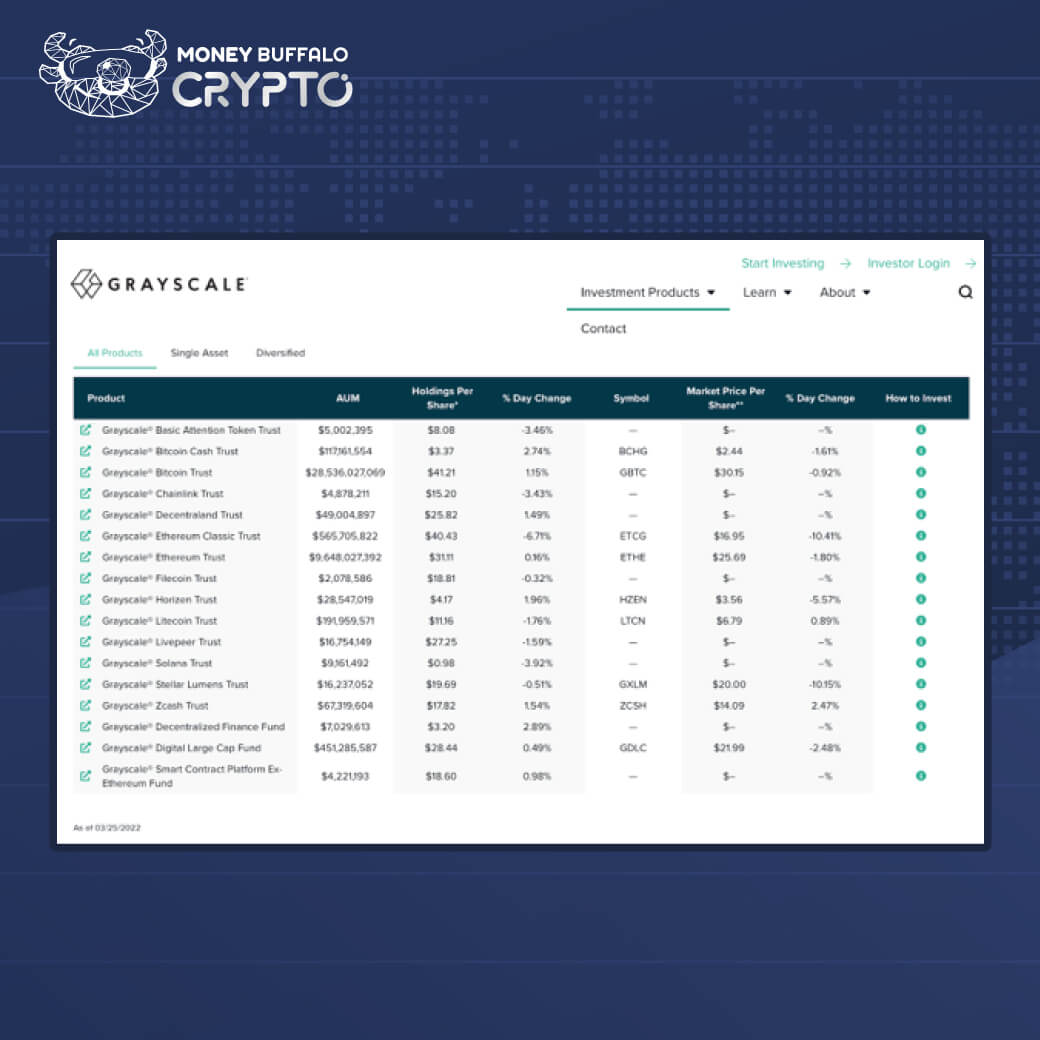 รู้จัก Grayscale Investments กองทุนที่ถือครอง Bitcoin มากที่สุดในโลก