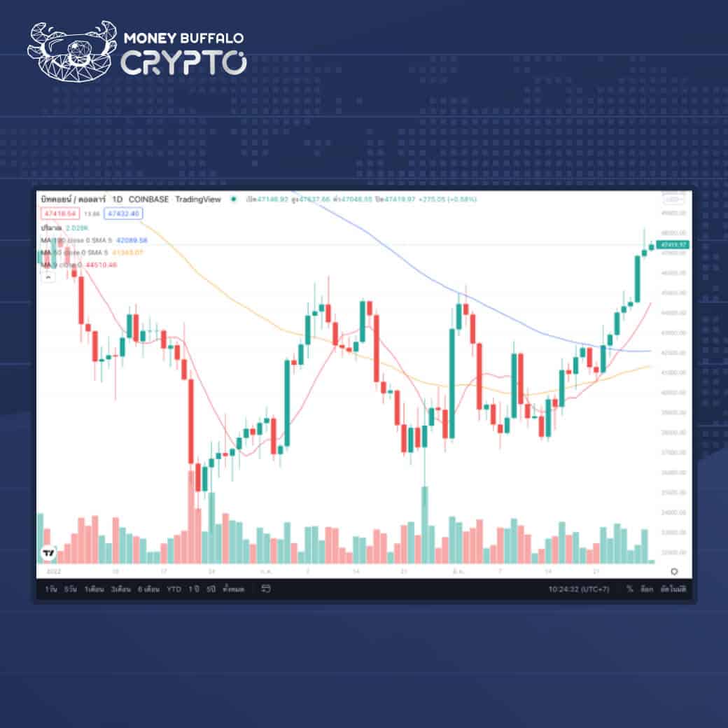 รู้จัก Grayscale Investments กองทุนที่ถือครอง Bitcoin มากที่สุดในโลก