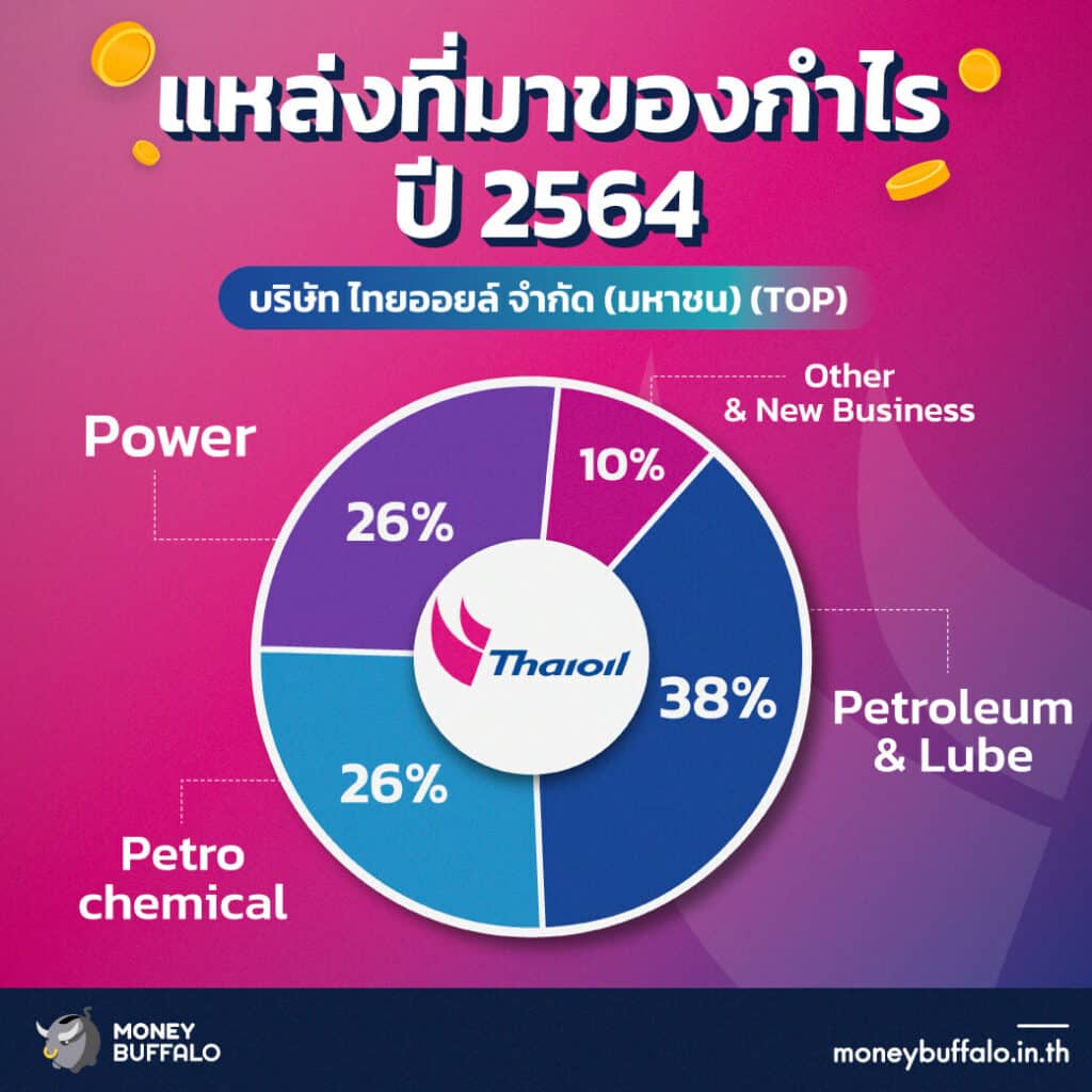 สรุป "หุ้น TOP" ผู้ประกอบธุรกิจการกลั่นและจำหน่ายนํ้ามันปิโตรเลียมที่ใหญ่ที่สุดในไทย